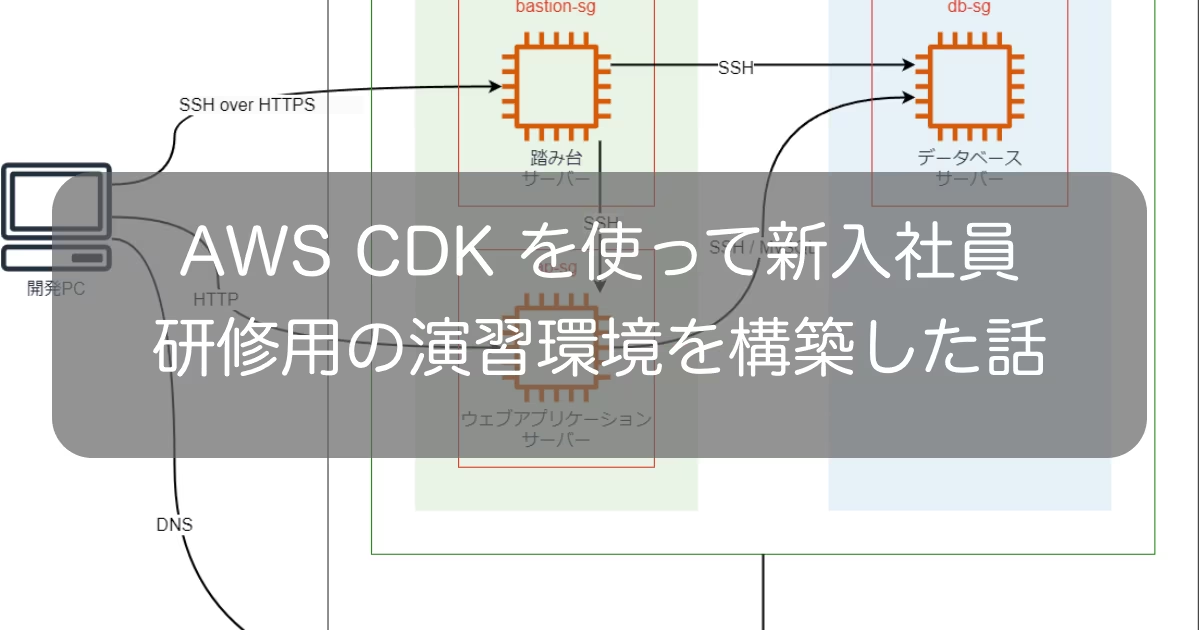 AWS CDK を使って新入社員研修用の演習環境を構築した話｜トレノケート